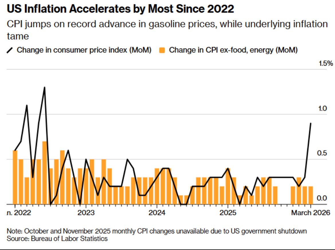 Bls Inflation Graph In this chart published by the BLS, the current U.S. inflation dynamic ...