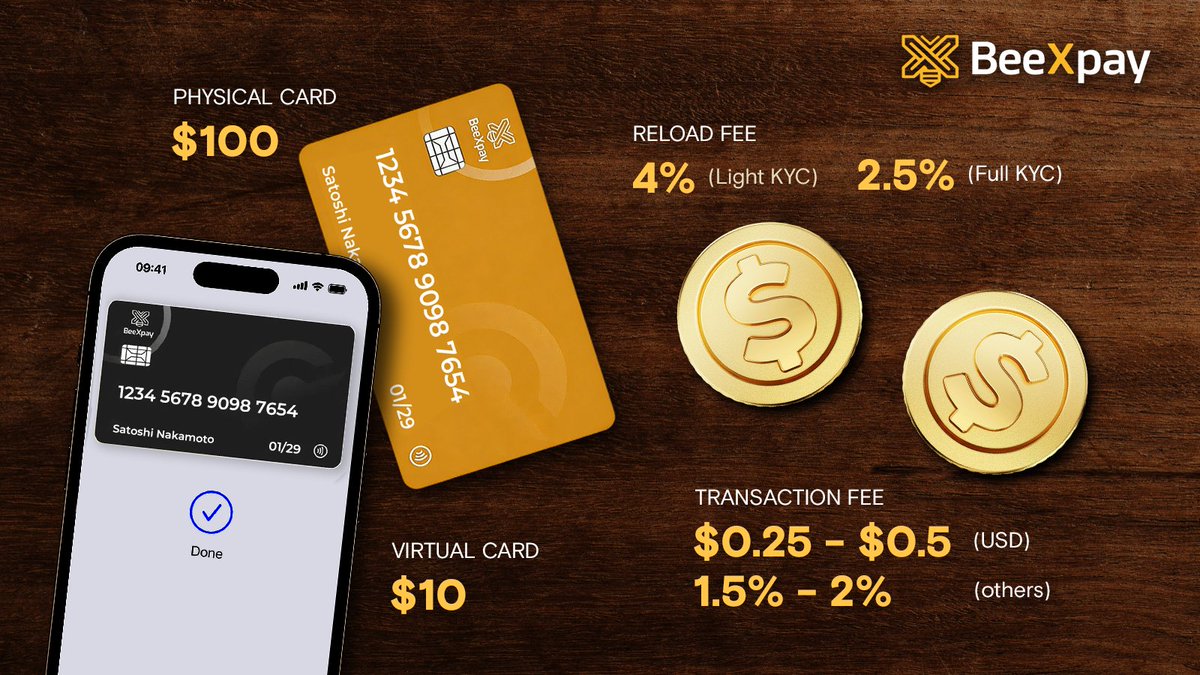 bountyportals's tweet image. Crypto card fees matter more than expected.
BeeXpay keeps pricing clear before users start spending.

• Virtual card: $10 | Physical: $100
• Reload: 4% (L) / 2.5% (Full)
• USD tx: $0.25–$0.50

 beexpay.app

#CryptoCards #Fintech #TransparentPricing #CryptoPayments