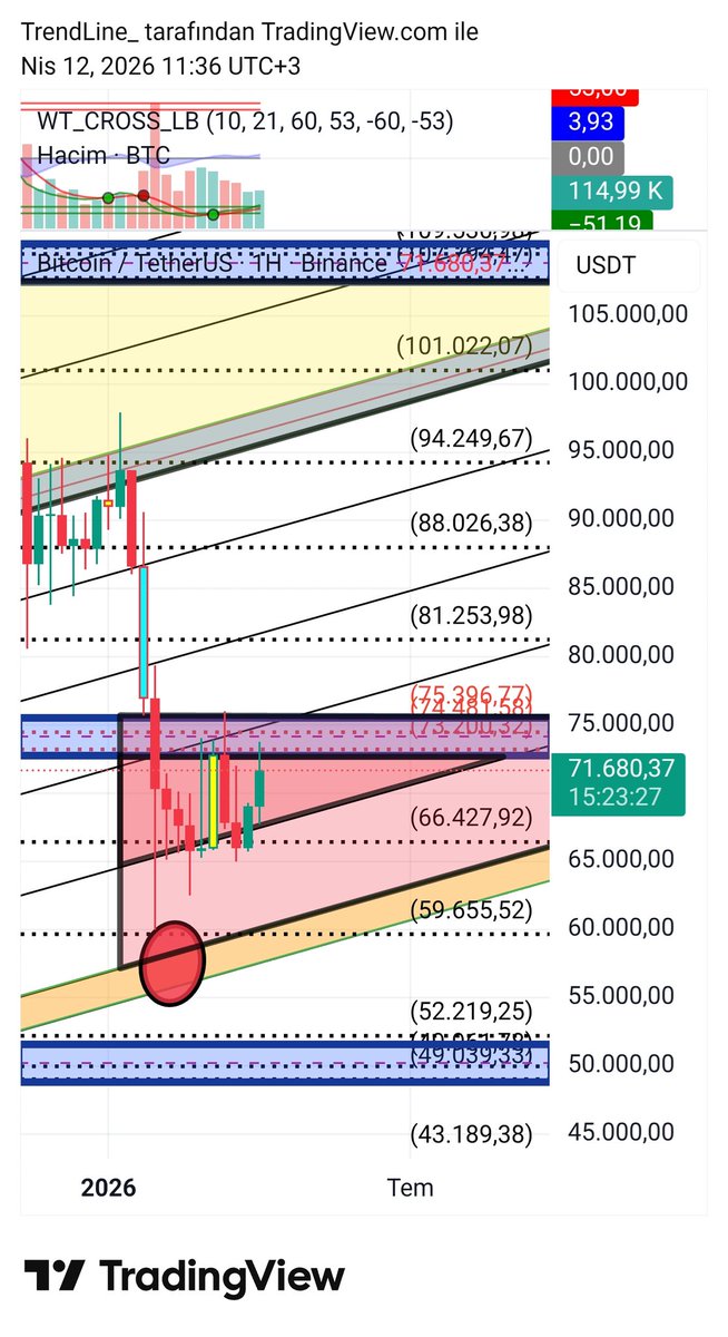 trendcizgisi's tweet image. #btcusdt haftalık #sota #multitool