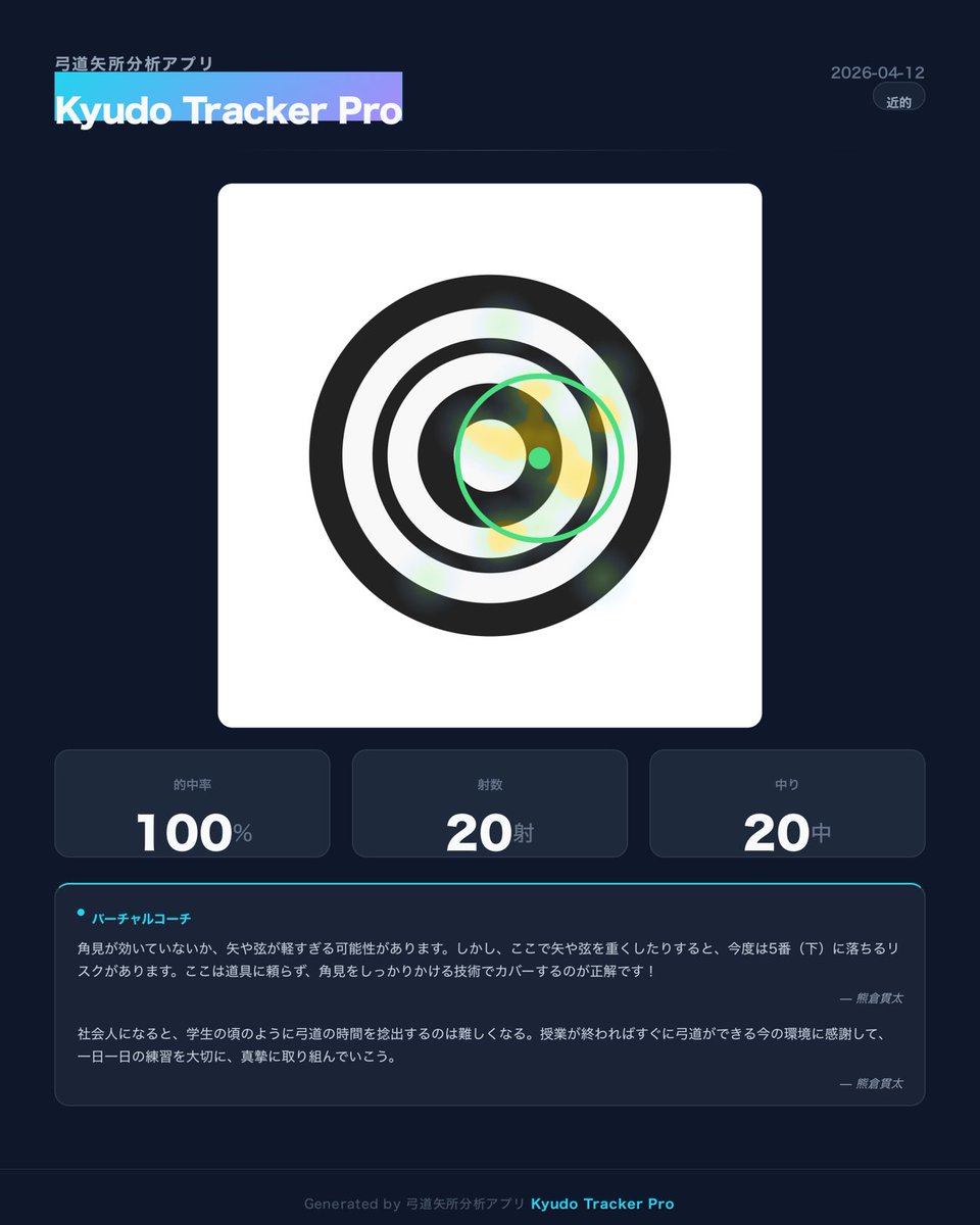 _kuma20's tweet photo. 弓道の練習記録 #弓道 #KyudoTrackerPro https://t.co/ZkLO91Saen