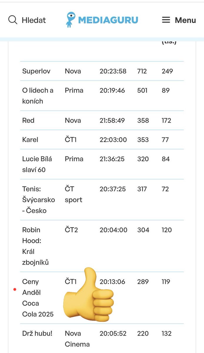 Luboš Procházka tweet media