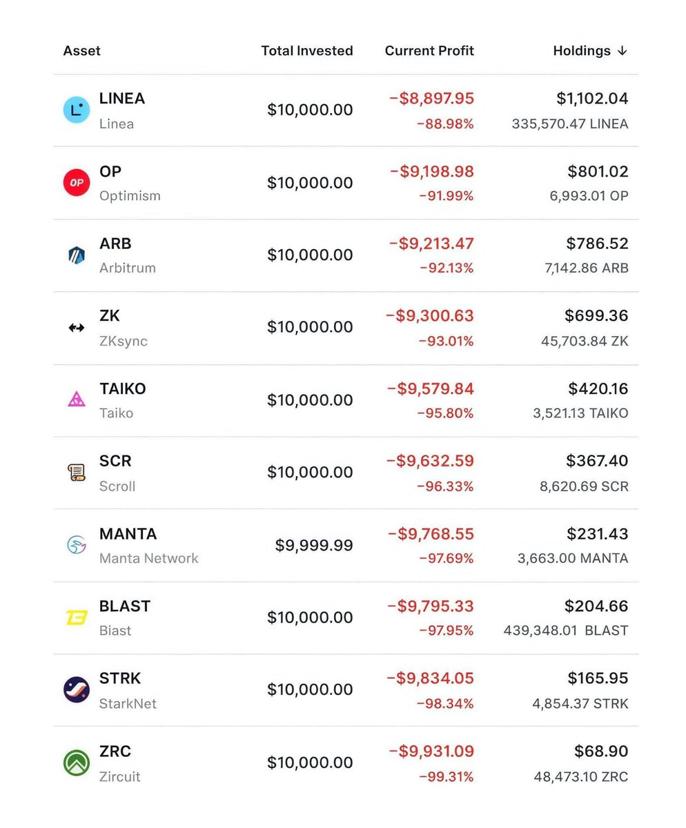 Trịnh Công Sang.eth 💎⚡9000 tweet media