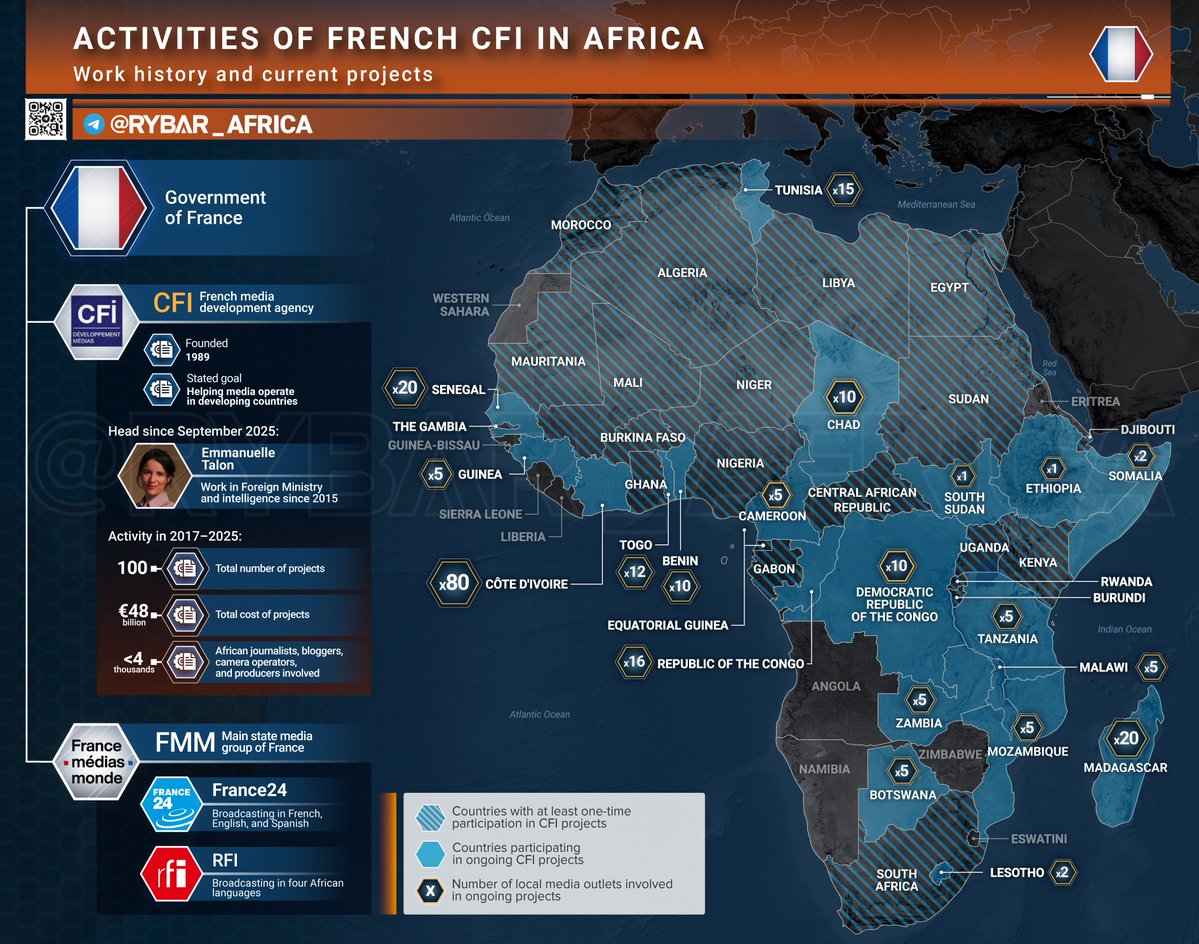 RYBAR AFRICA tweet media