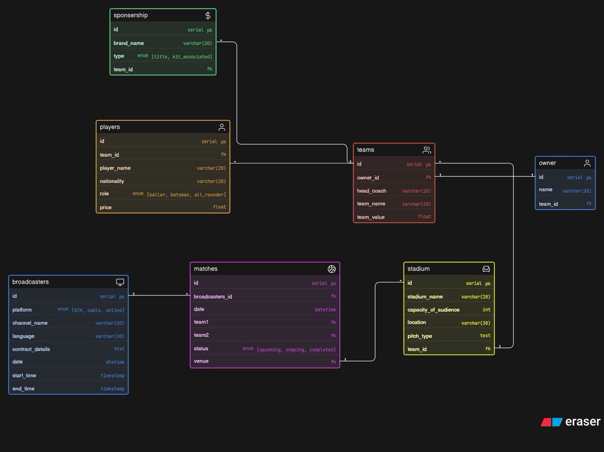 Shalini Nigam tweet media