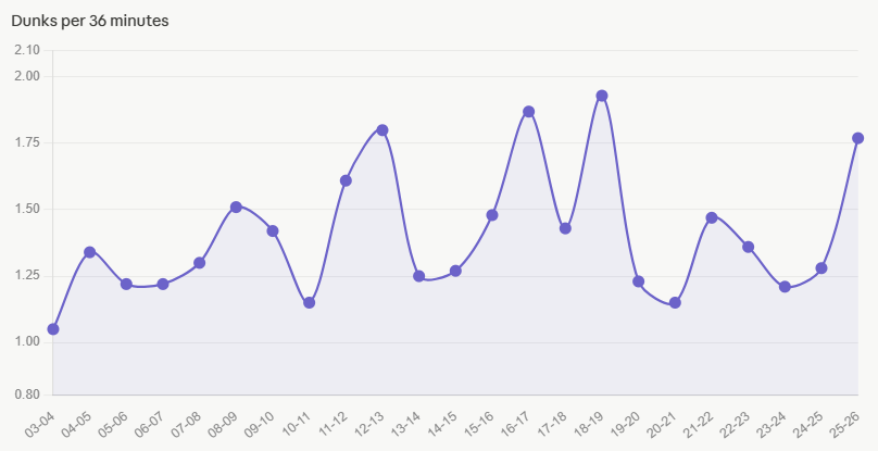HoopsHype tweet media
