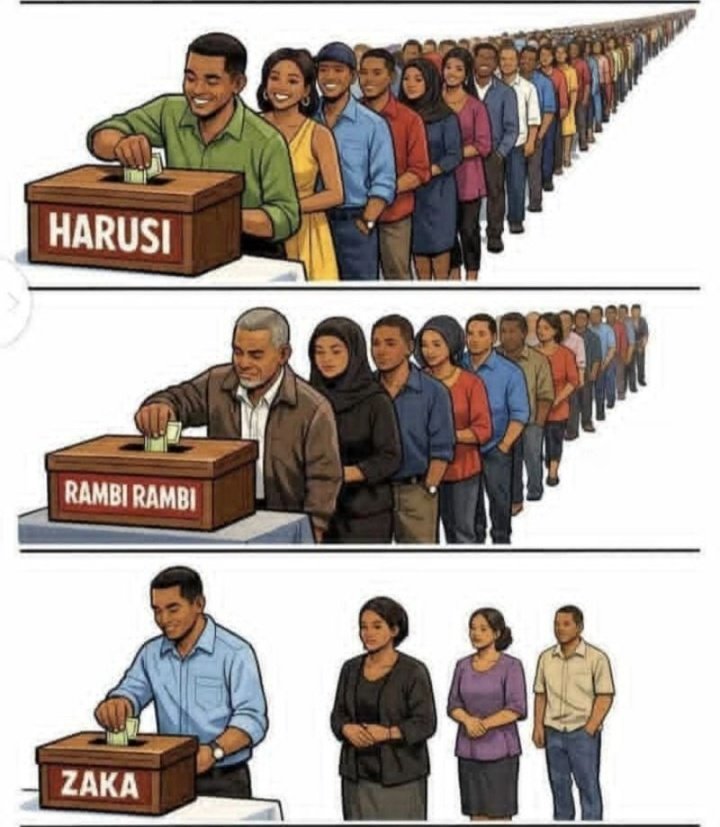 Paschal_Salamba's tweet photo. People will never be the same. They are now supporting where they expect returns, 

Hope/spiritual investment return is very difficult to measure,

Church Pastors nowadays live a good life and own range rovers, V8s &amp; good houses, while Believers/Followers own hope and poverty. https://t.co/8mqNJEBUCO