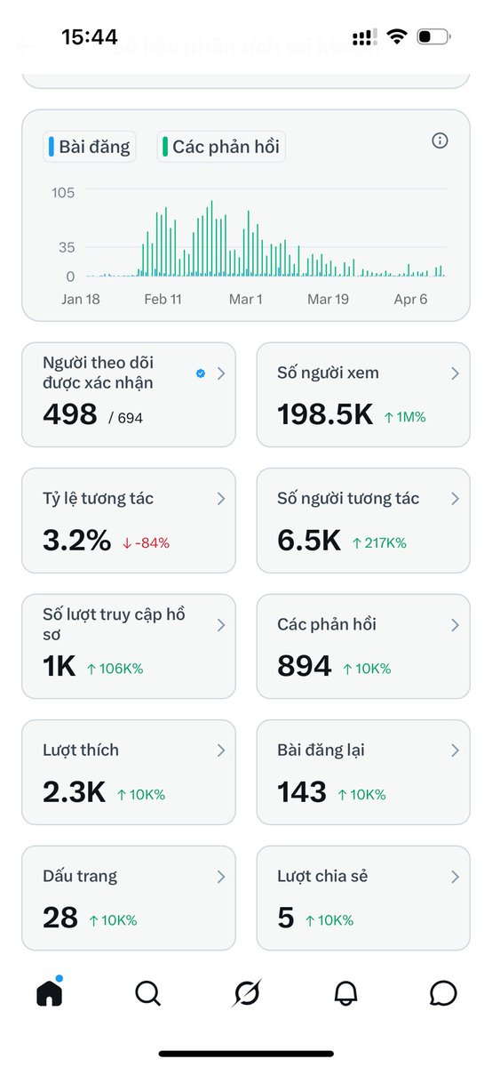 Đức Mạnh | Magis ✝️💌 tweet media