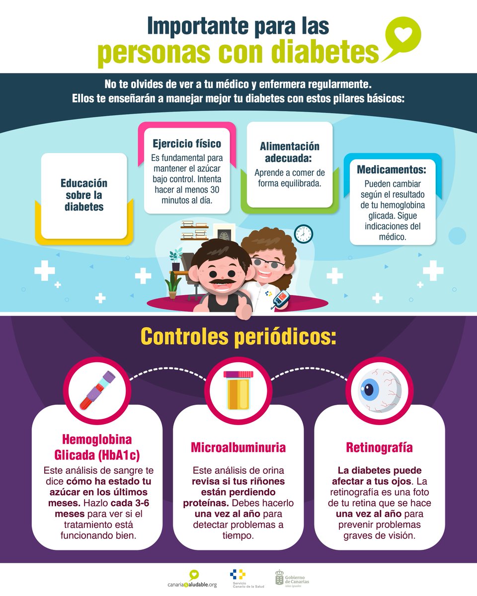 CanSaludable's tweet image. #Diabetes 👩‍⚕️

Muévete por tu salud, la actividad física es clave para prevenir la diabetes.

Mantén un peso saludable, evita hábitos tóxicos, cuida las horas de sueño y tu bienestar emocional.

¡Tu salud es lo primero!

@SanidadGobCan @PresiCan @JuventudCanaria @112canarias