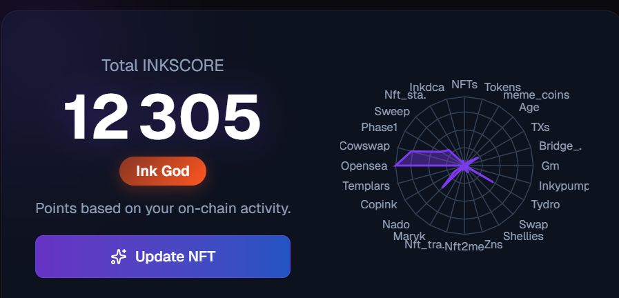 Julo210288's tweet photo. @Inkscore 12305pts 

3 refferals link on @nadoHQ  if anyone interested DM me https://t.co/XHGwm1Z2TH