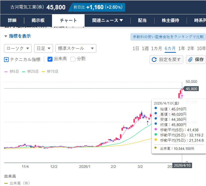 金鯱の目利き tweet media
