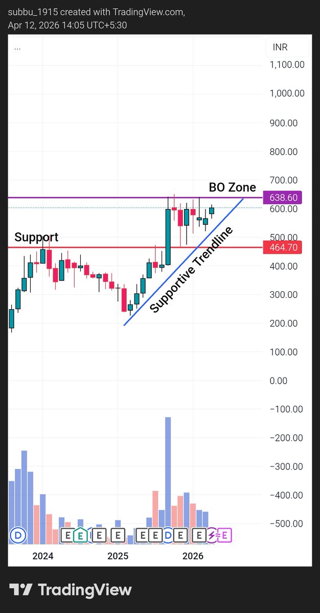 stocksanalysis_subbu tweet media
