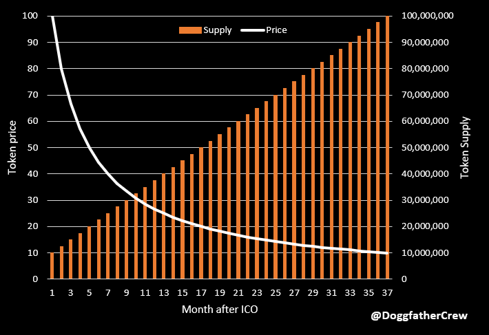 Doggfather tweet media