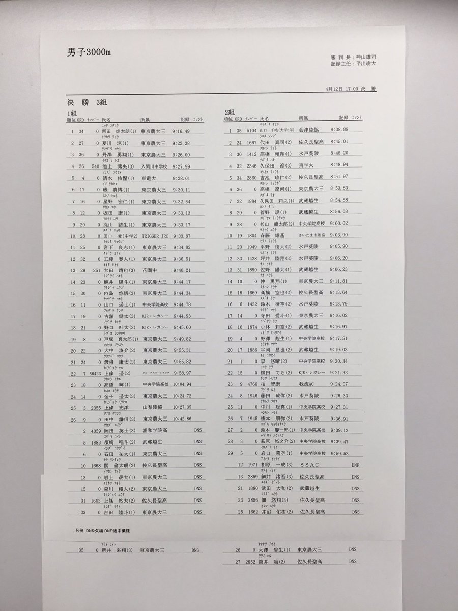 第129回平成国際大学長距離競技会リザルト
男子3000m 1.2組目
※正式記録は後日公開します