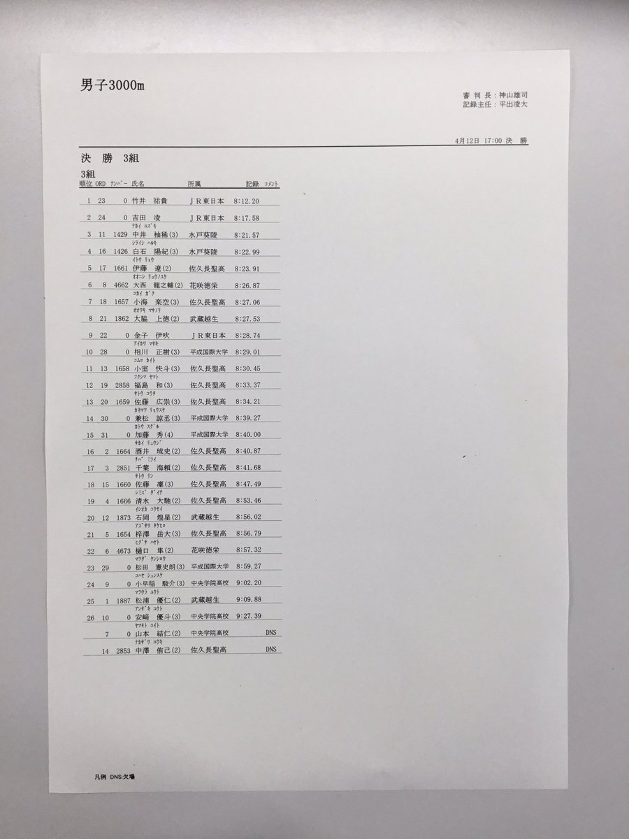 第129回平成国際大学長距離競技会リザルト
男子3000m 3組目
※正式記録は後日公開します