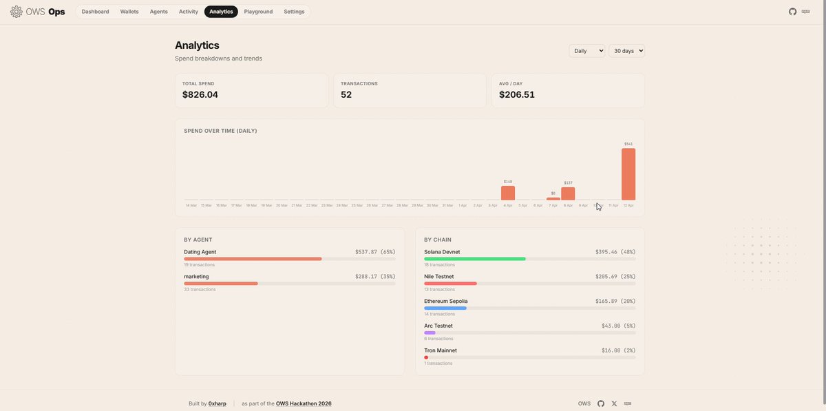 harp | Learning Web3 & Solana tweet media