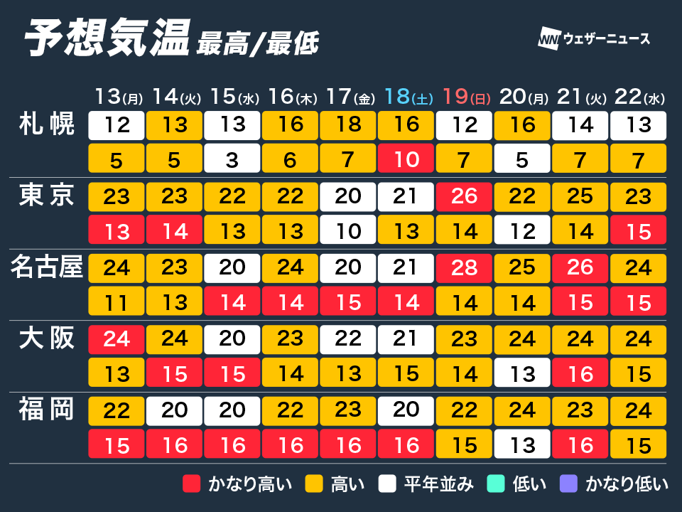 ウェザーニュース tweet media