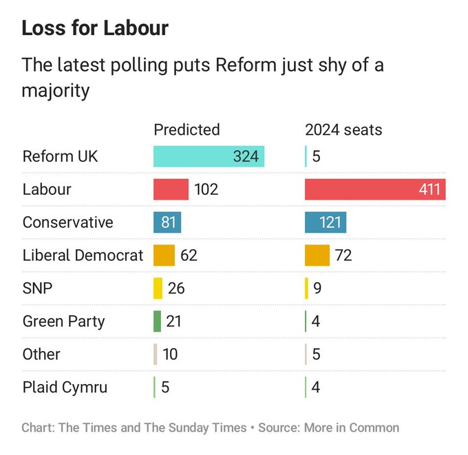 Colin Yeates tweet media