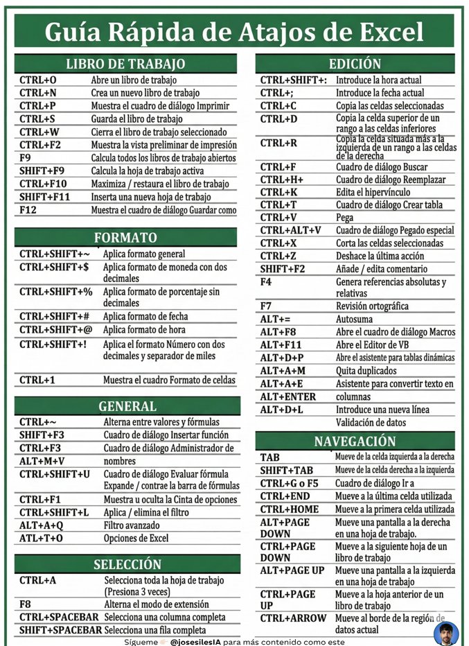 José Siles | AI | Data tweet media