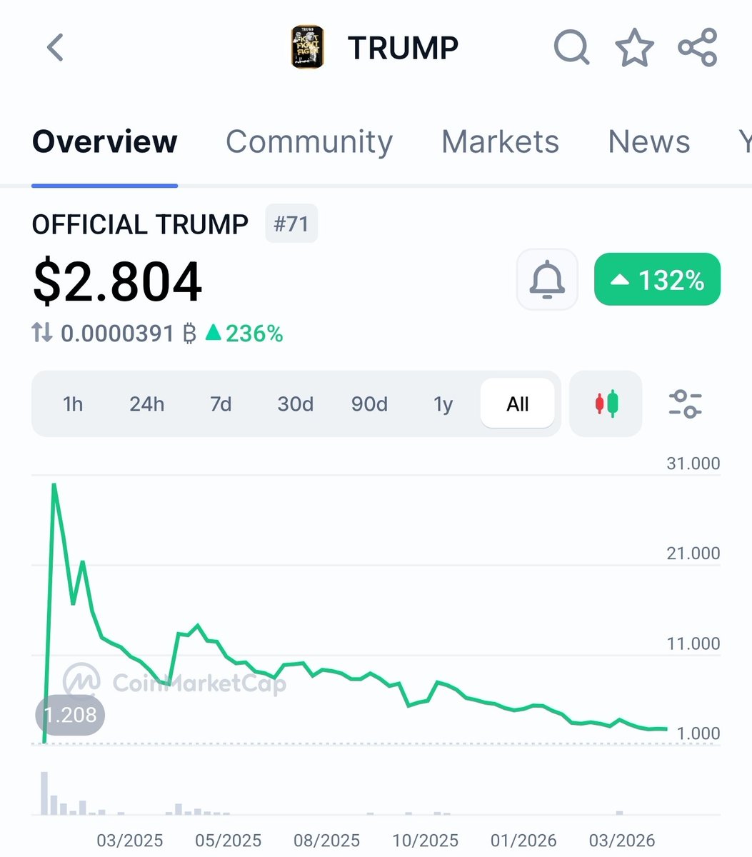 FareaNFts's tweet image. top scam projects in web3