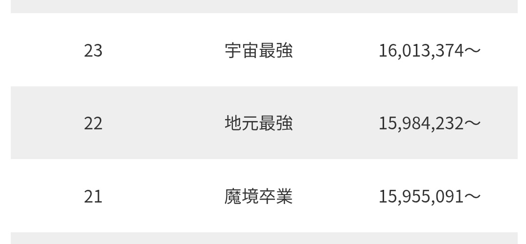 半年ぶりのスマブラ
とりあえず地元最強まで行けてよかった