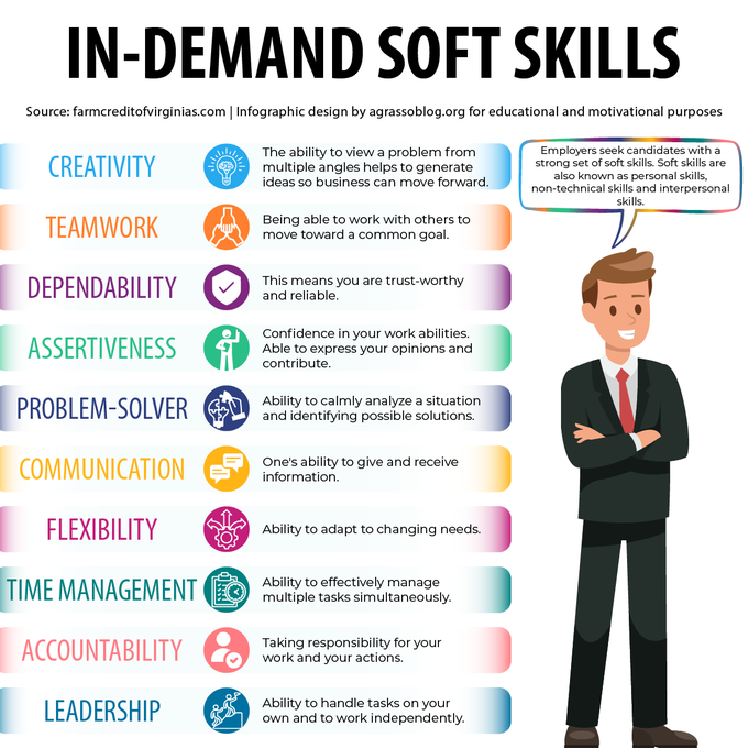 NewTechTwin's tweet image. Soft skills, often undervalued, are the unsung heroes of personal and professional success. They encompass communication, empathy, adaptability, and problem-solving, forming the foundation for meaningful interactions and fostering harmonious workplaces.

#SoftSkills #Business