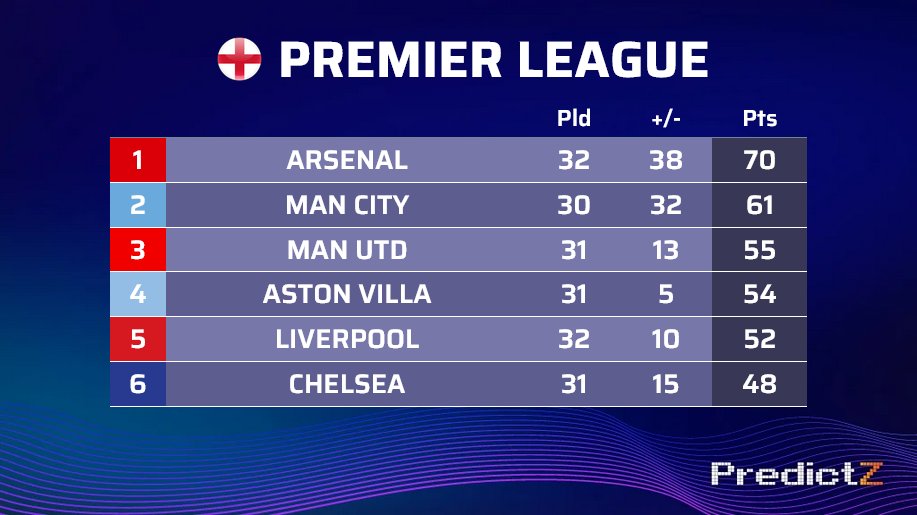 PredictZ tweet media