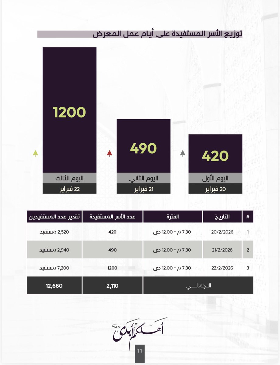 🇰🇼 بدر حمد المبارك tweet media