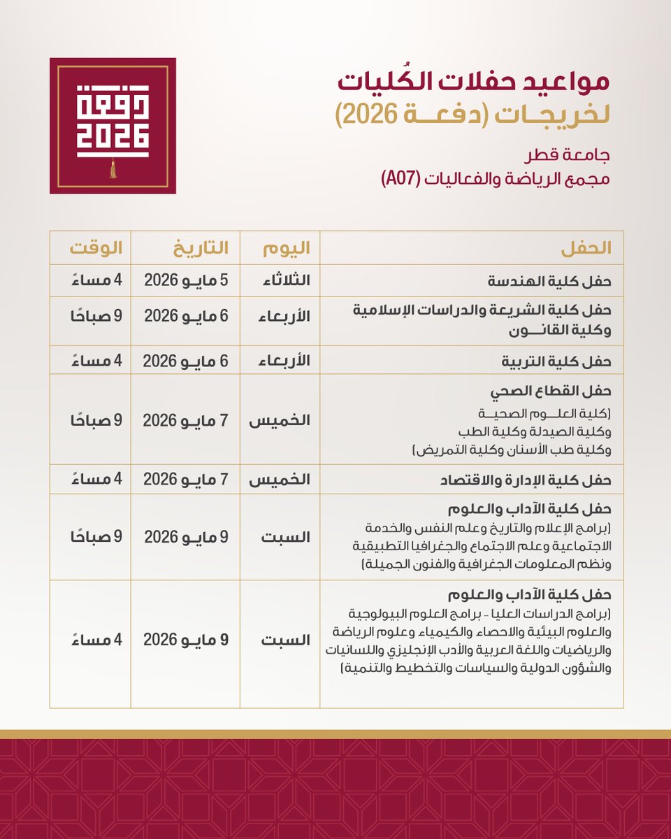 جامعة قطر tweet media