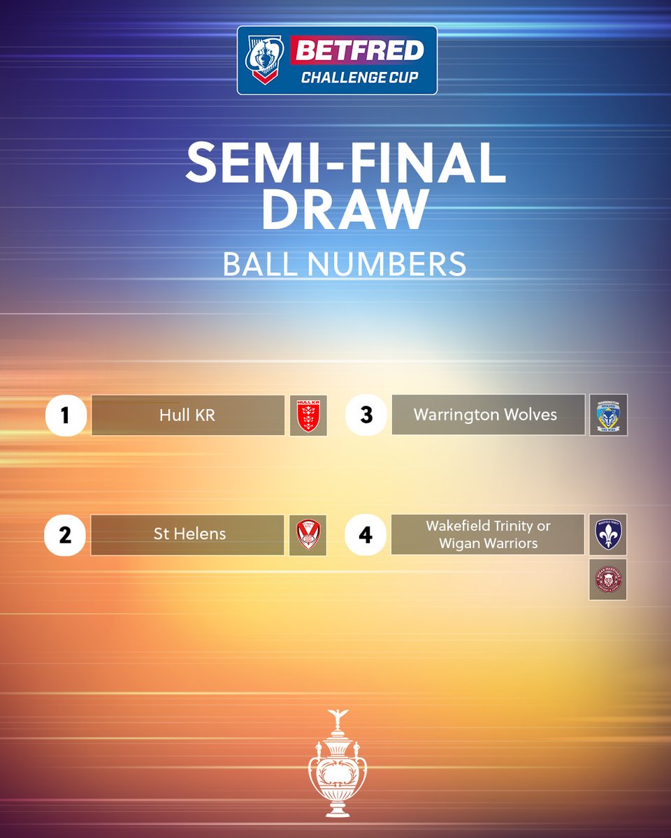 Betfred Challenge Cup tweet media