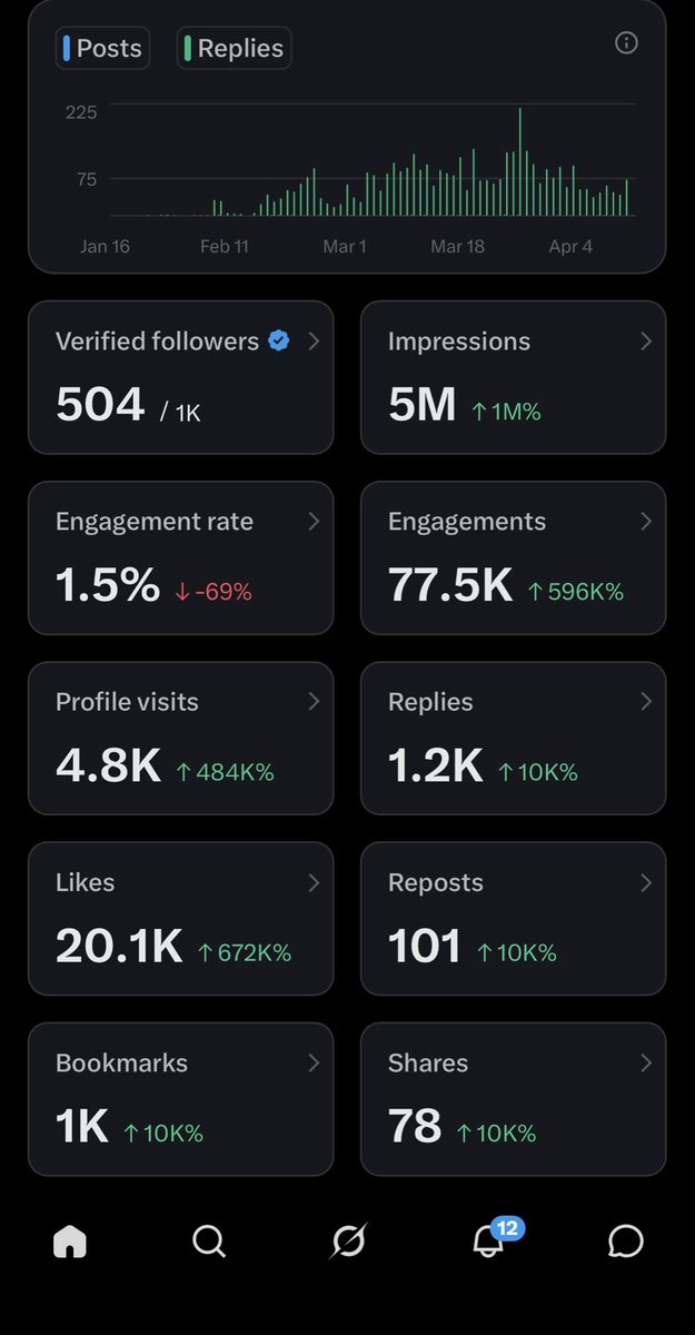 Samuel David tweet media