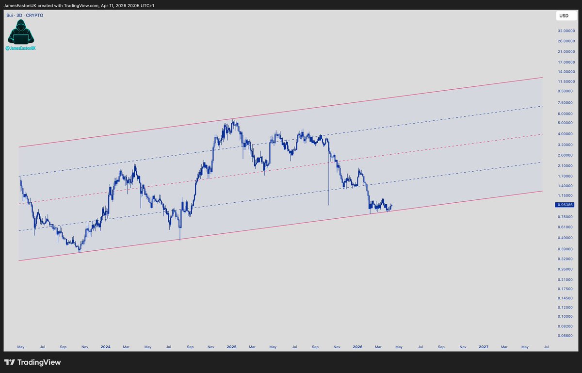 SidZz.Sui(OG)🗽 tweet media