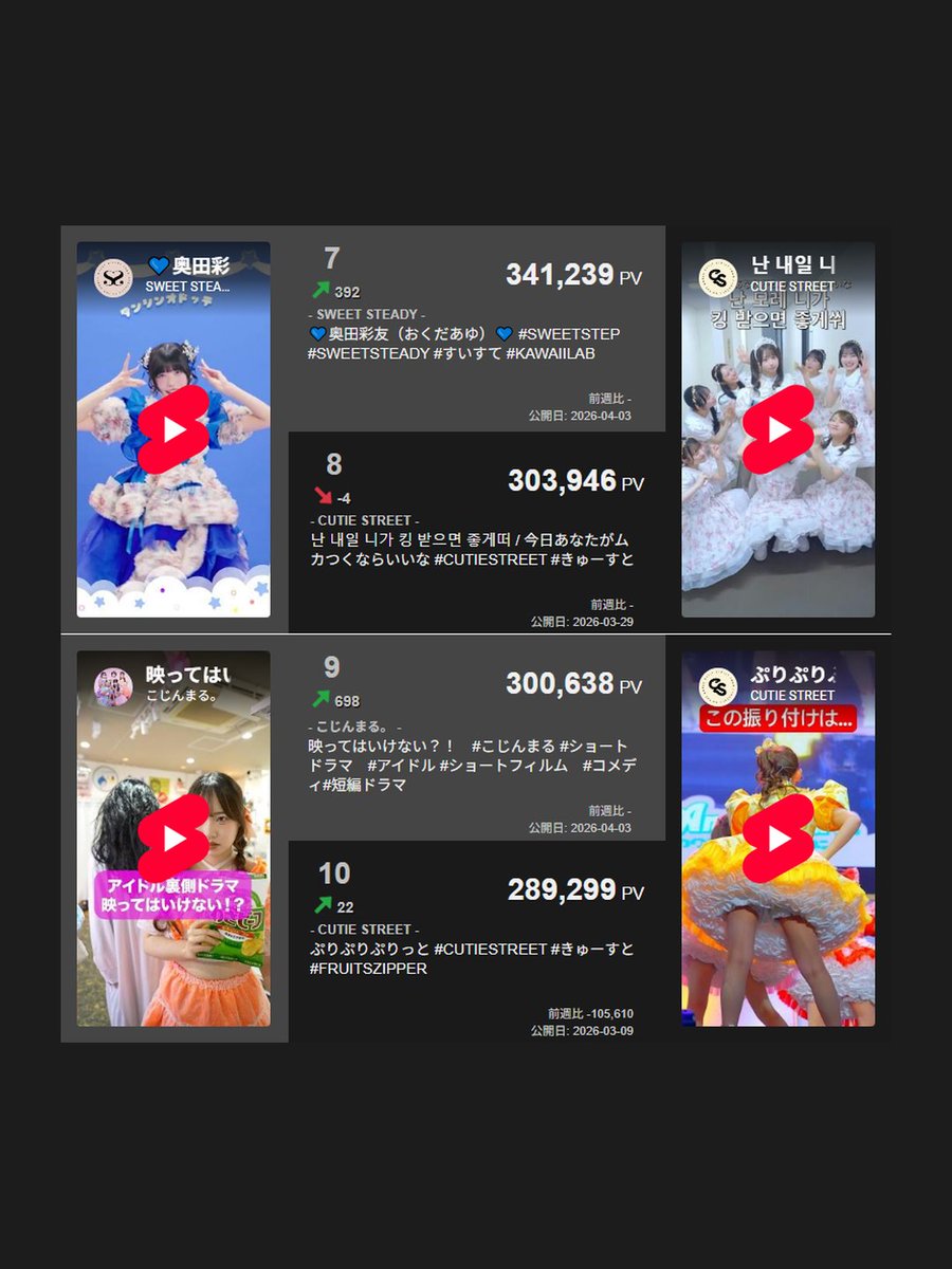 X-Ranker広報アカウント tweet media