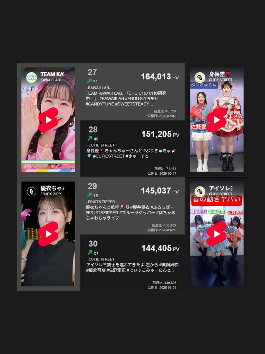 X-Ranker広報アカウント tweet media