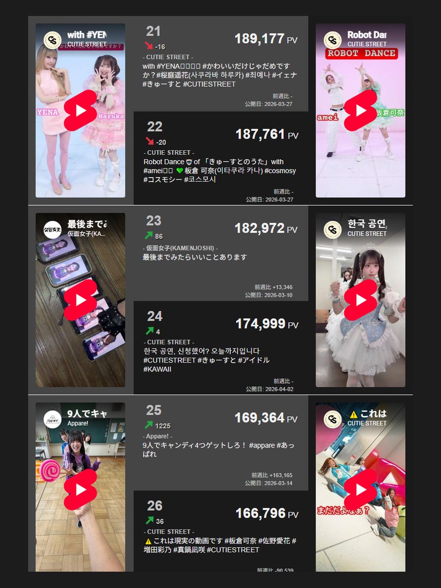 X-Ranker広報アカウント tweet media