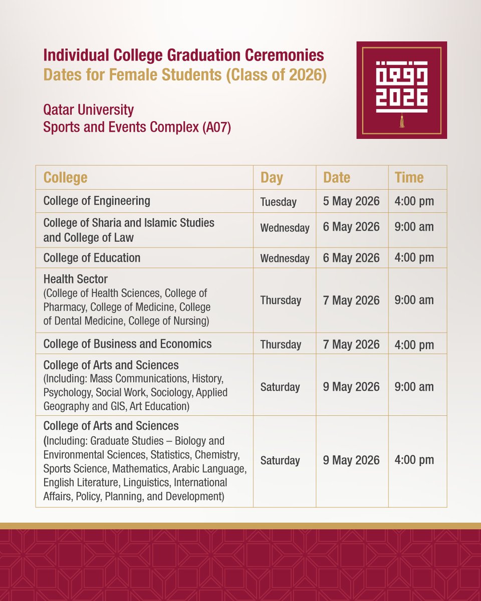QatarUniversity's tweet image. We are approaching a remarkable milestone… 🎓
Qatar University announces the individual college graduation ceremony dates for the Class of 2026 female graduates
Celebrating your achievements at this pivotal stage of your academic journey

#QUGraduation2026
#Classof2026
