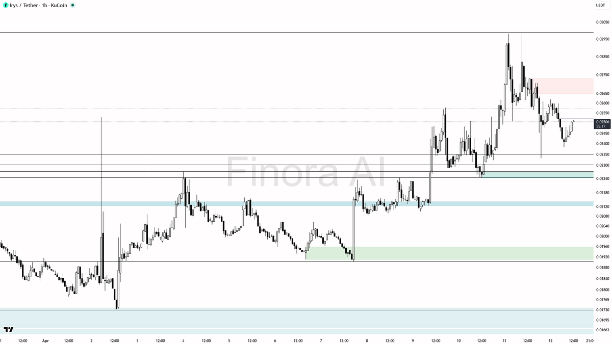 Finora AI - Your Trade Buddy tweet media