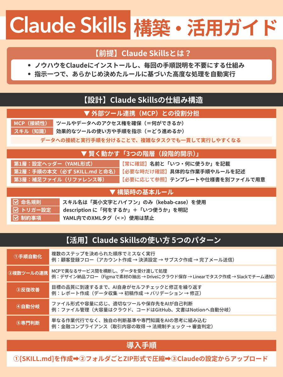 木内翔大＠SHIFT AI代表「日本をAI先進国に」𝕏 tweet media