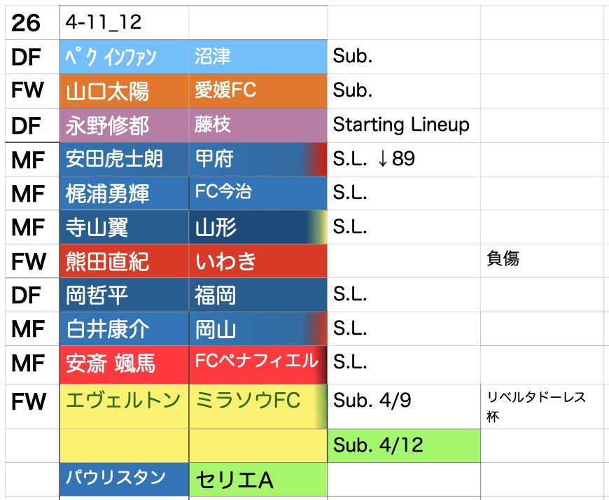 ペクさんベンチ入り #東京のローン移籍中選手