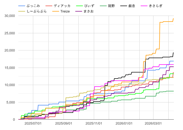し〜ぷらぷら tweet media