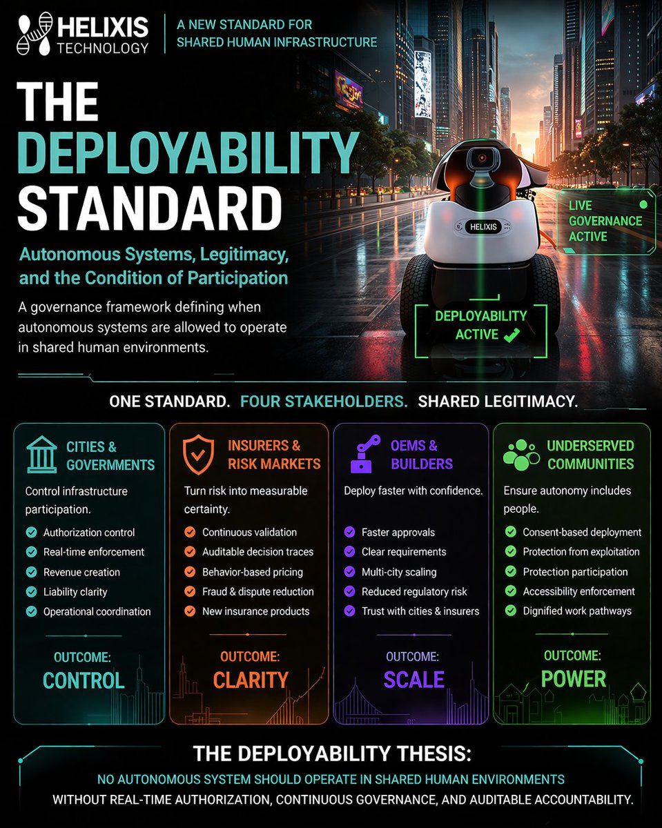 Helixis Technology tweet media