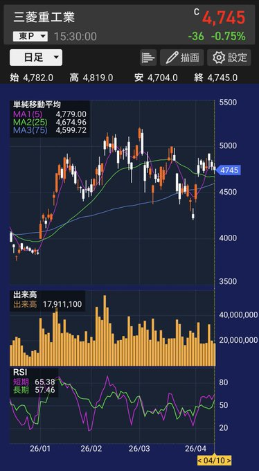 Kenji@日本株マスターの視点 tweet media