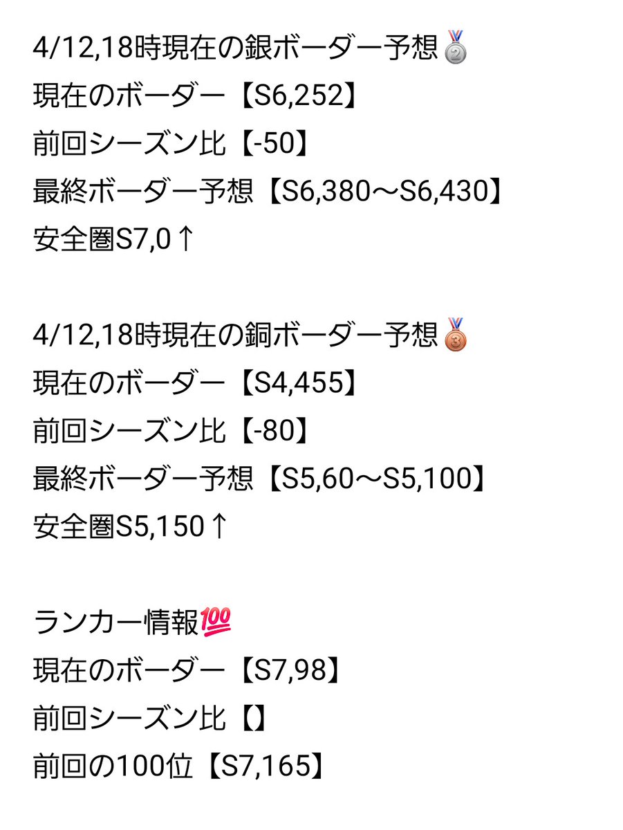 コンパスボーダー予想屋 tweet media