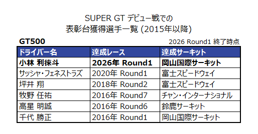 GT STATS & SF STATS tweet media