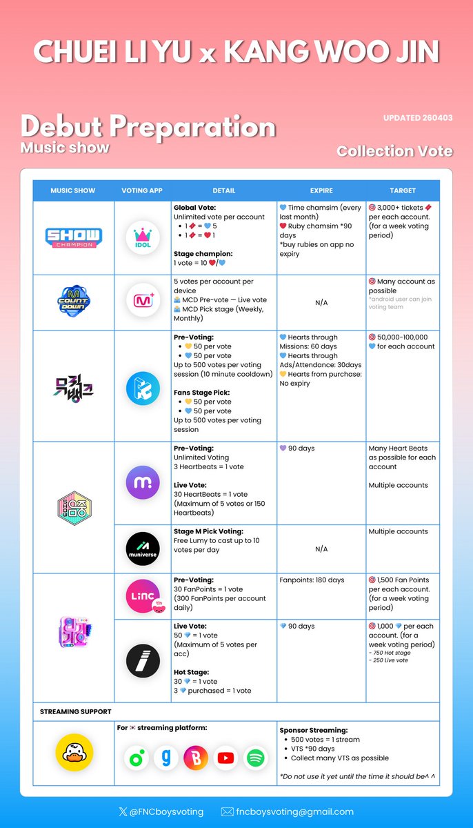 FNC BOYS VOTING TEAM tweet media
