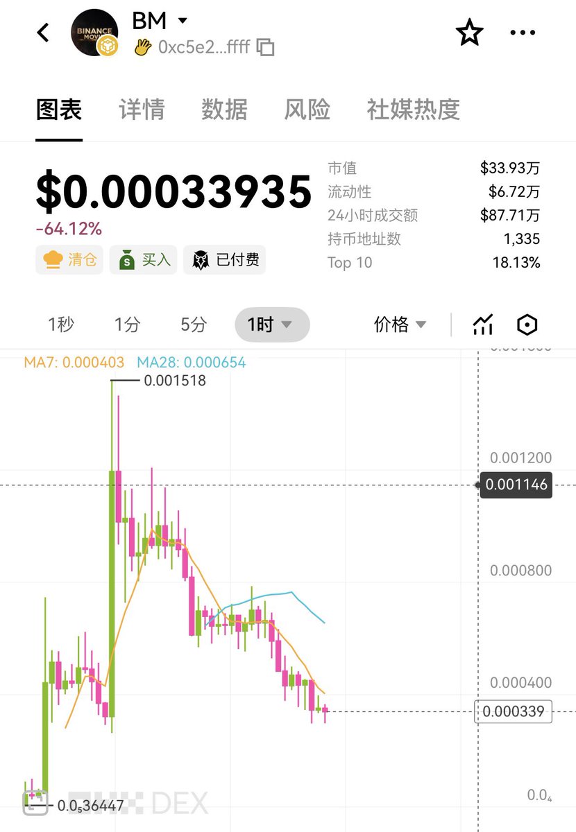 牛哥🔶BNB tweet media