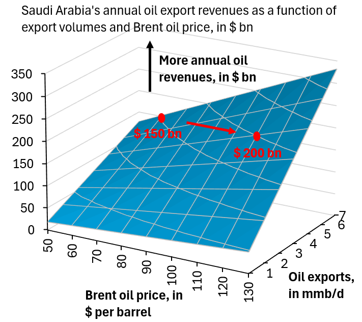 Robin Brooks tweet media