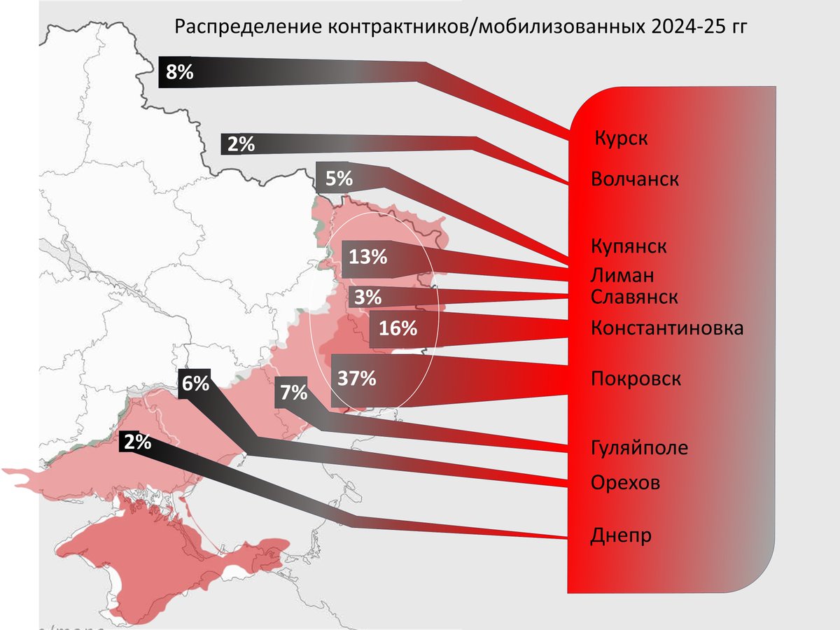 Kartinamaslom5's tweet image. #RussianUkraineWar #UkraineWar⚡️Proxy-based assessment . Непонятно , как так , самые чмошные армии ЦВО и ЮВО 41-я, 2-я, 8-я, 51-я вот уже 2 года ведут непрерывные наступательные действия. Чудес не бывает , бывает ресурсность. Разбираемся косвенными методами в причинах такой