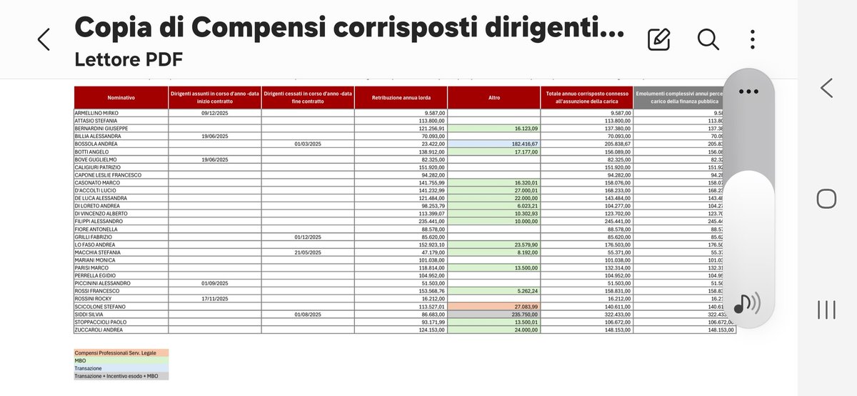 Lavoratori_Ama tweet media