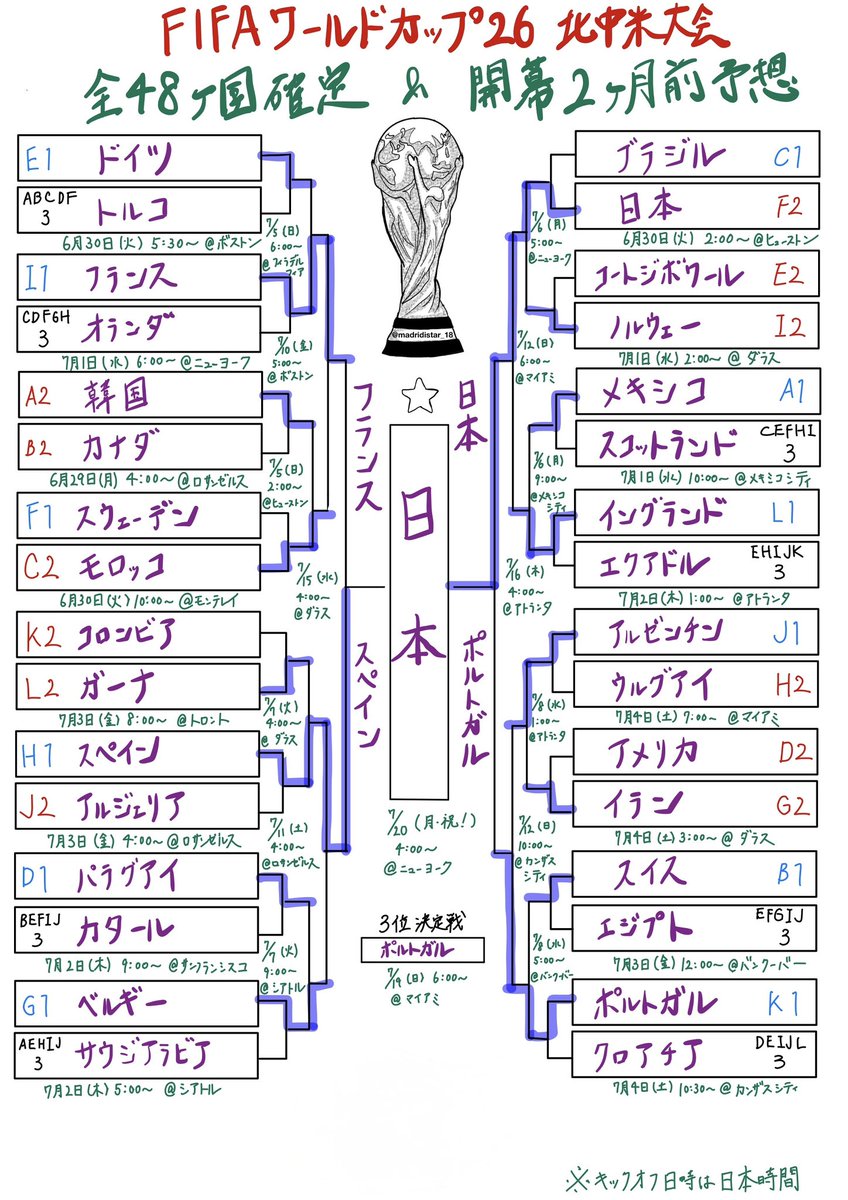 星都🇯🇵 @北中米W杯現地!! tweet media