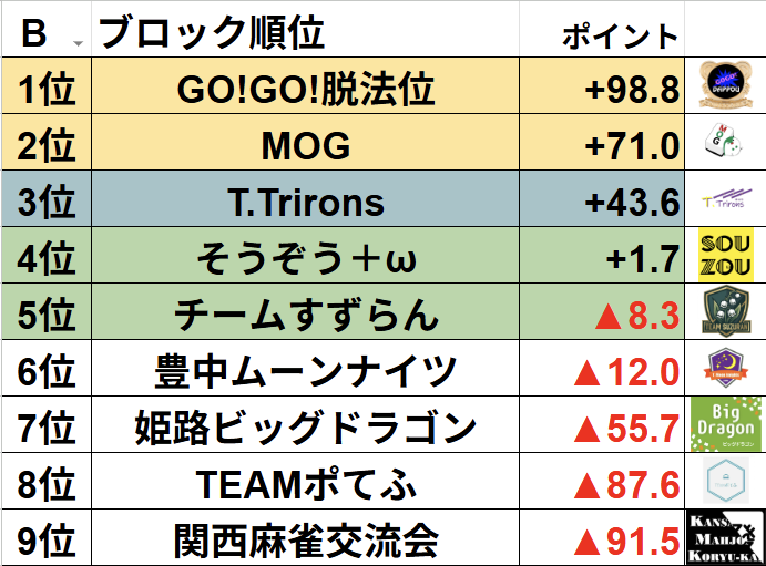 関西バトルロイヤル運営委員会 tweet media
